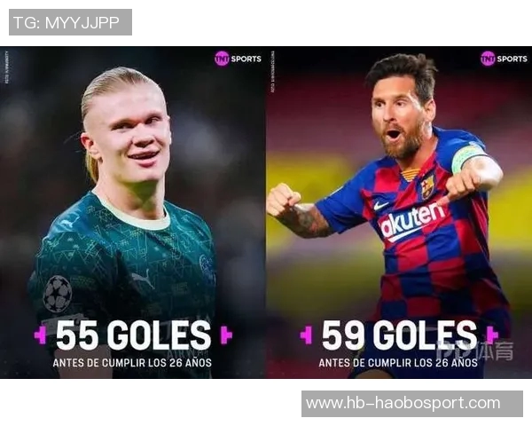 哈兰德26岁前欧冠进球52个紧随梅西59个成历史第二